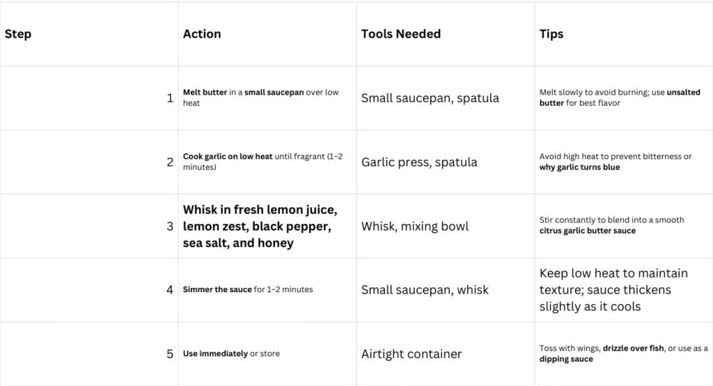 Step-by-Step Instructions